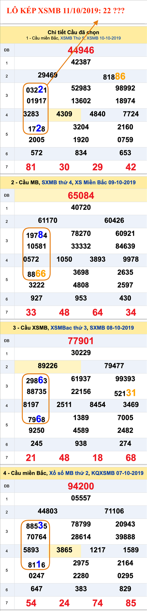 An so kep thu nhat - Lo kep XSMB 11-10-2019